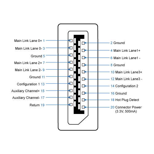 Keyboard, Video and Audio Connectors